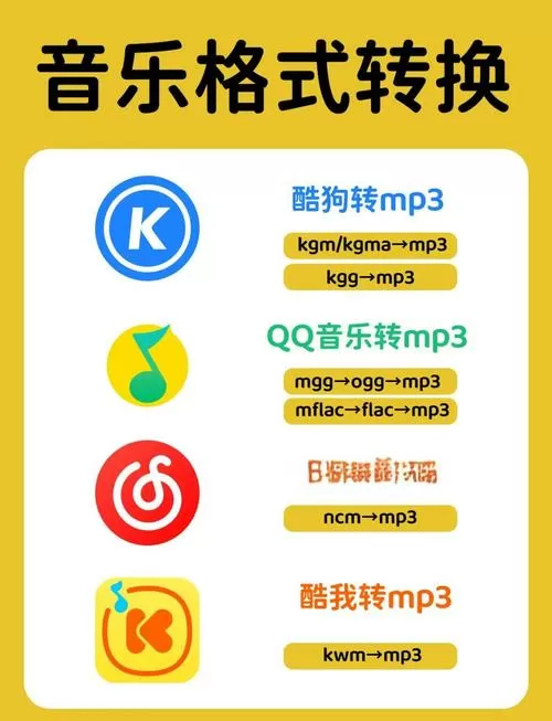 音乐如何转换成mp3