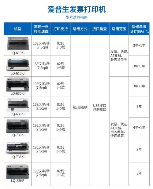 针式打印机色带型号对照表