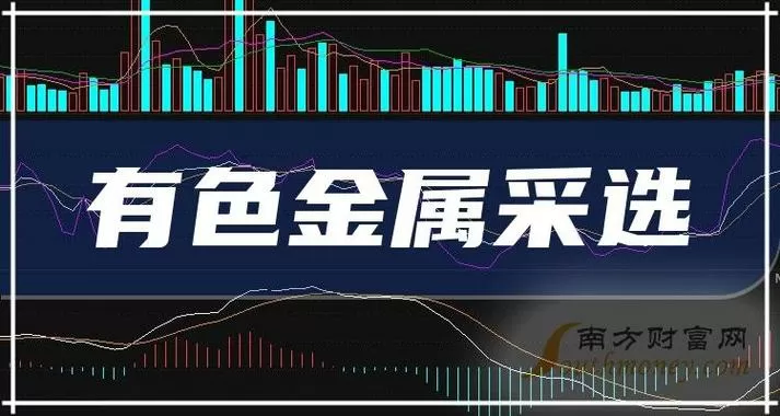 准达资讯有色金属行情接收