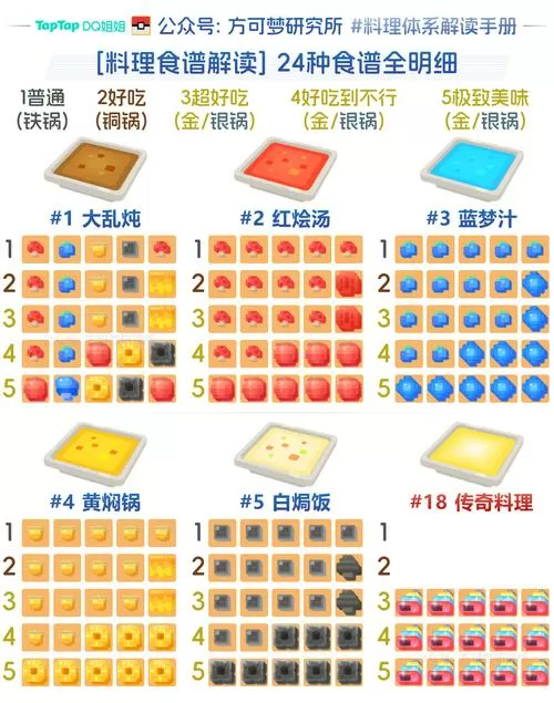 宝可梦大探险食谱哔哩哔哩