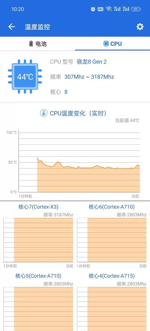 手机显示帧数和cpu温度软件截图