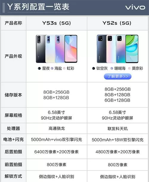 vivoY53参数配置详情