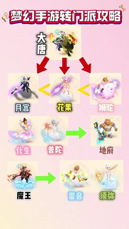 梦幻西游转过门派后转回历史门派