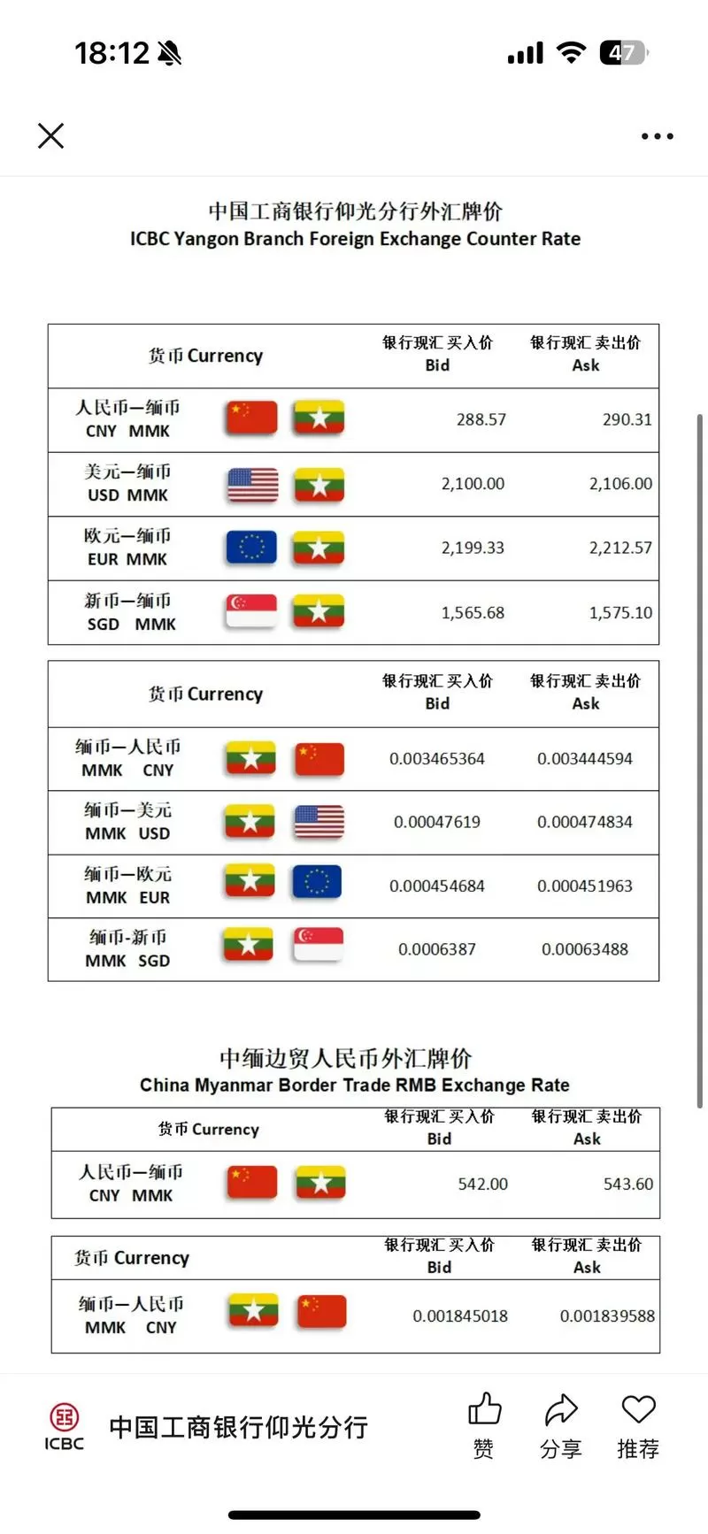LBC币价格预测