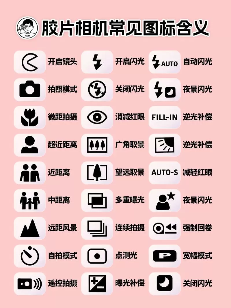 相机里的1x2x5x什么意思