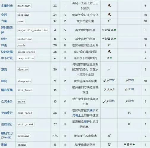 我的世界物品附魔指令属性代码