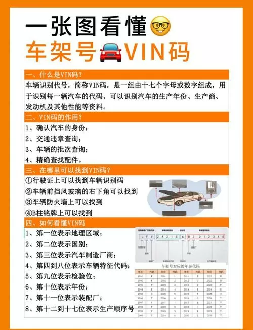 汽车配件编码怎么看
