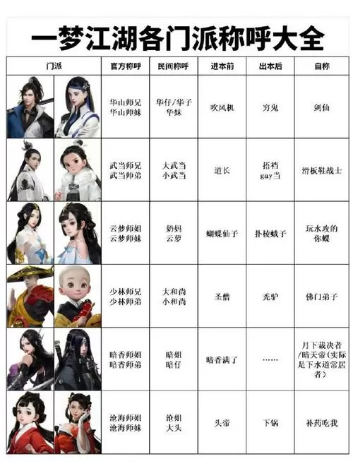 一梦江湖门派强度排行