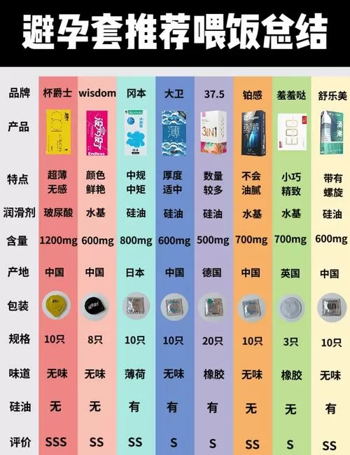一盒避孕套有几个型号