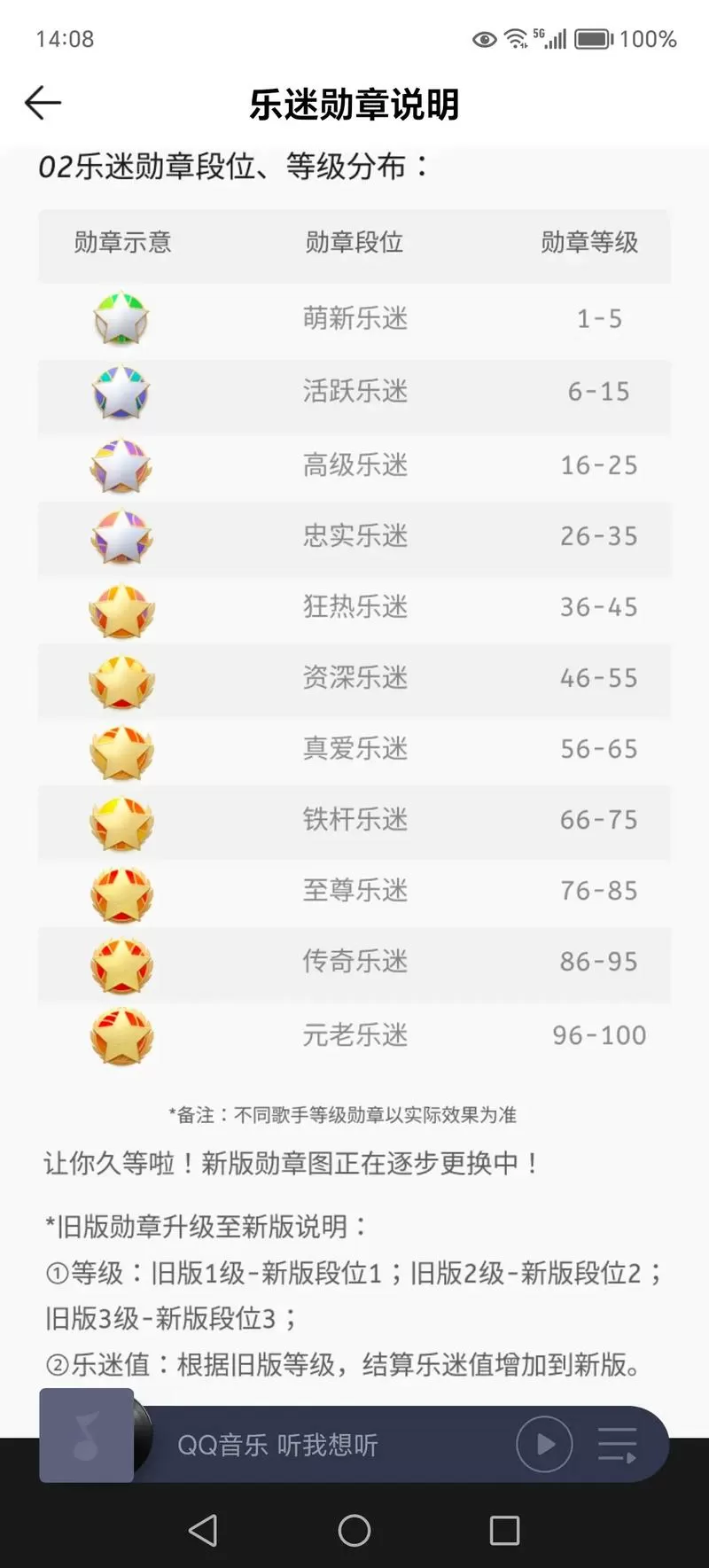 乐迷勋章等级一览表