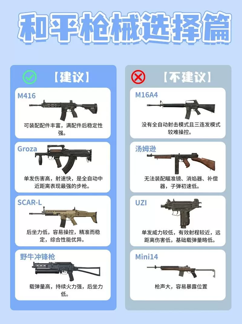 和平精英武器排行