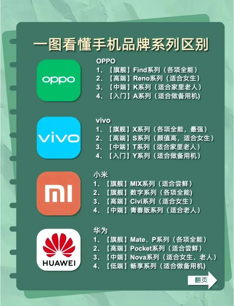 手机本机的型号在哪里找