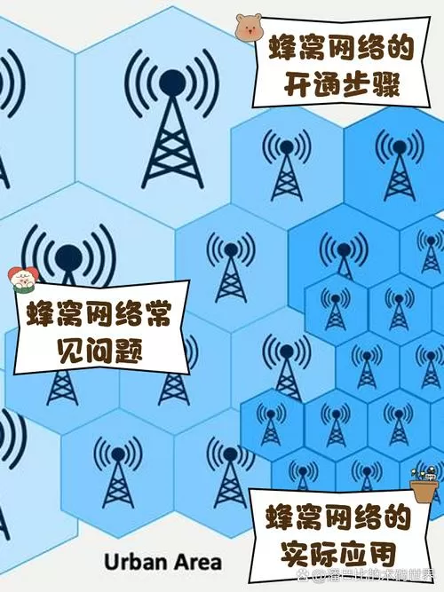 蜂窝网络是移动数据吗