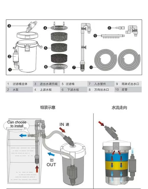 森森外置鱼缸过滤器安装图解