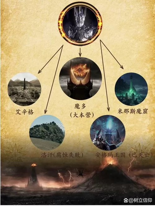 魔戒各大势力分布图