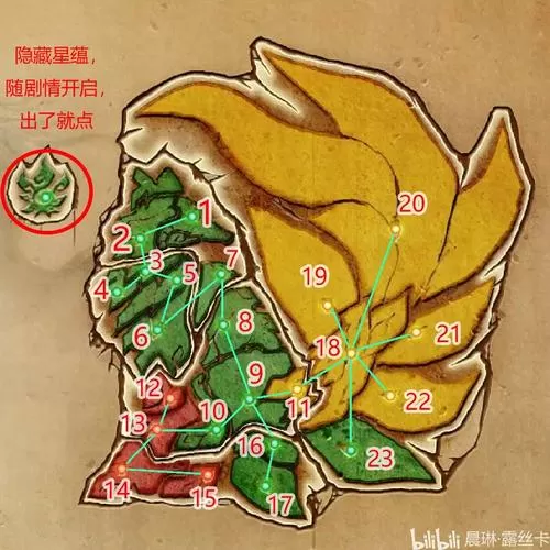 古剑奇谭2星蕴完美加点图