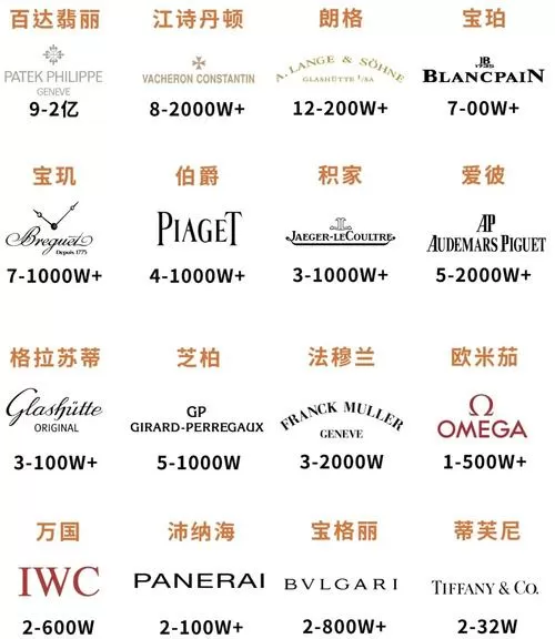 适合男士戴的十大名表