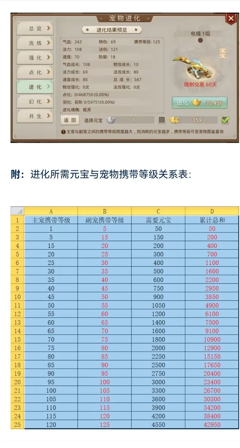 问道宠物点化成长列表图