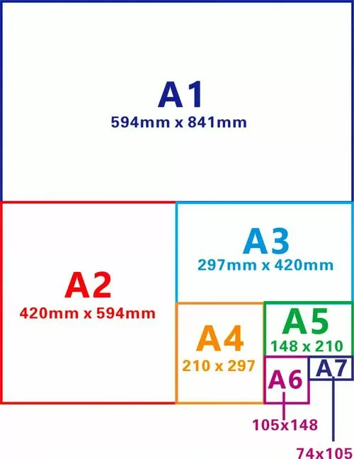 a4和a3的尺寸