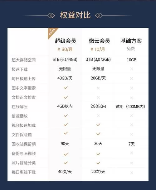 微云会员多少钱一个月