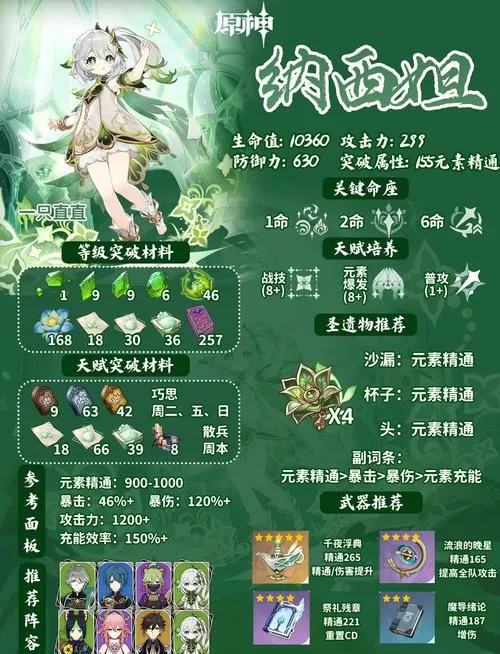原神新手纳西妲该怎么培养