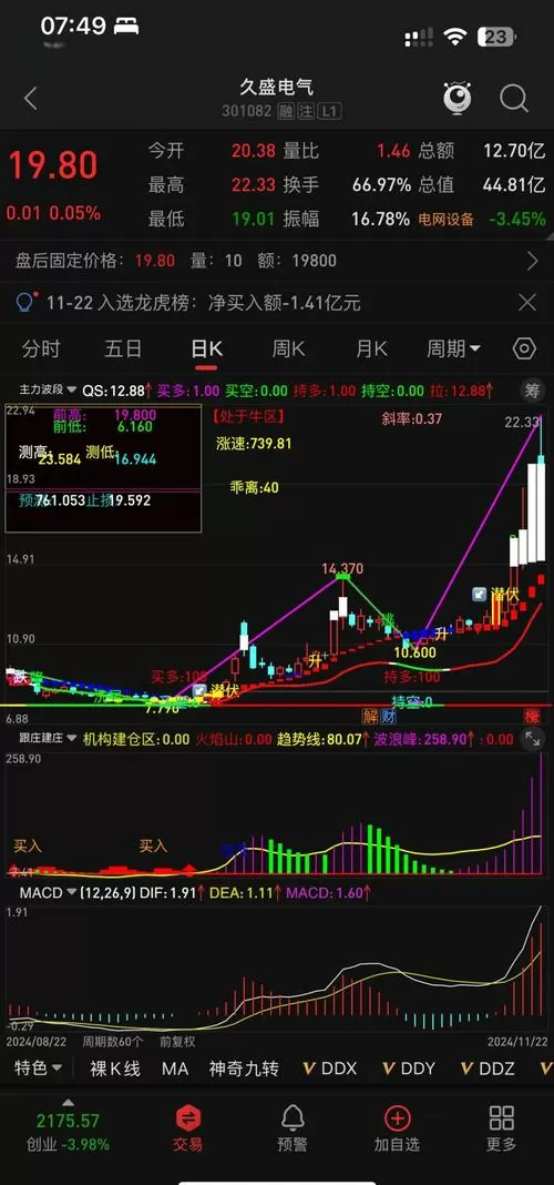 通达信手机软件指标编辑