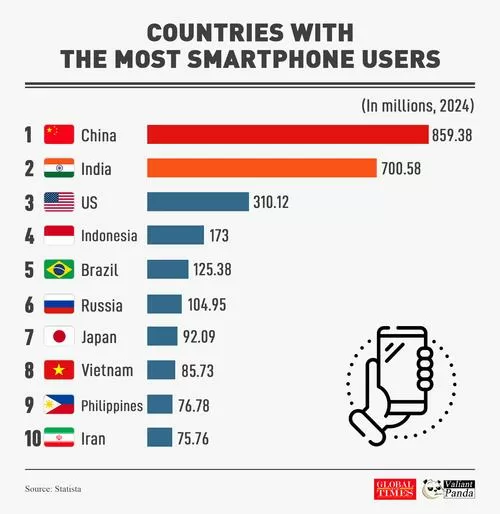 china has the largest population