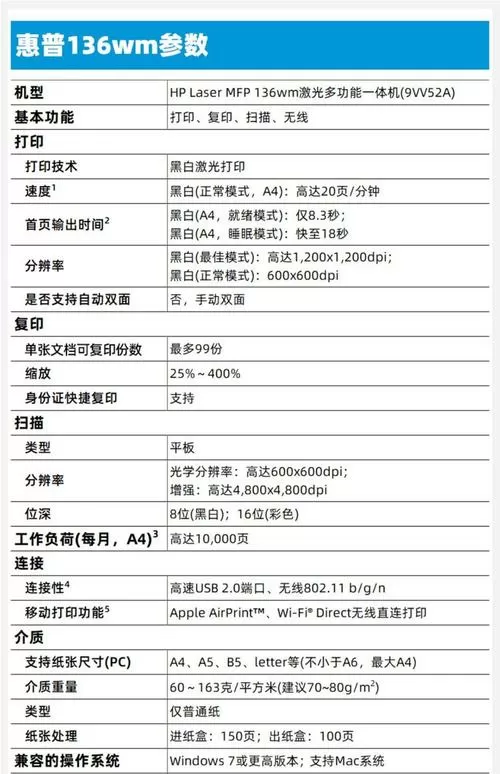 惠普m1136打印机使用教程