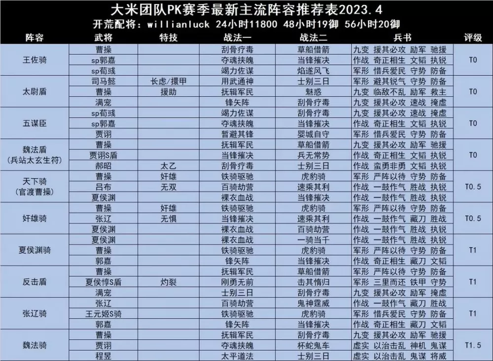 三国志战略版pk赛季平民配将