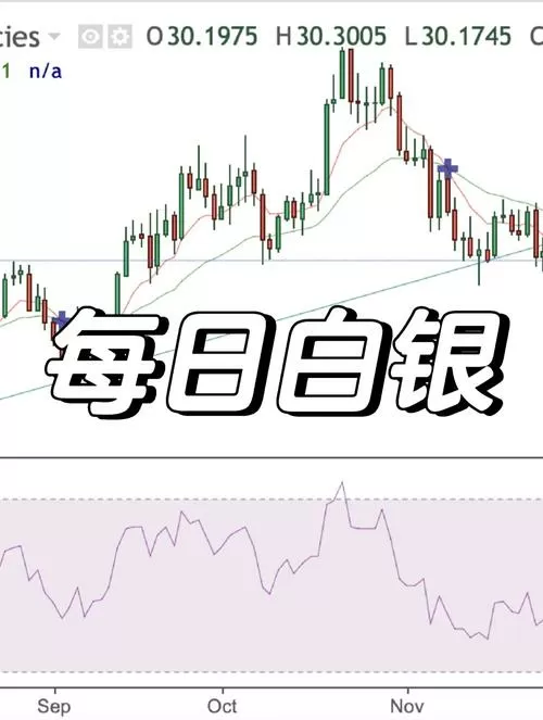 期货白银行情走势