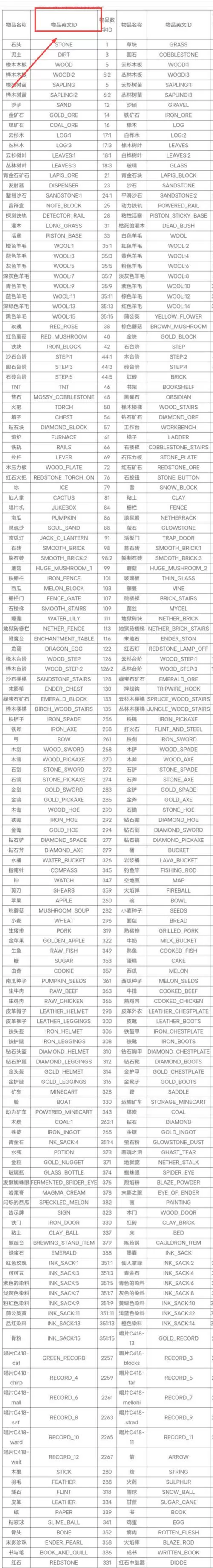 我的世界物品ID怎么看