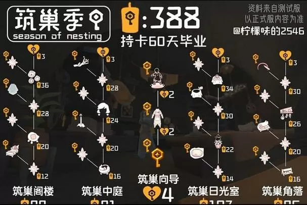 光遇季卡没送出去下个季还能用吗