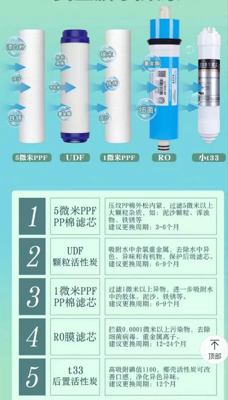 6级滤芯和5级滤芯的区别