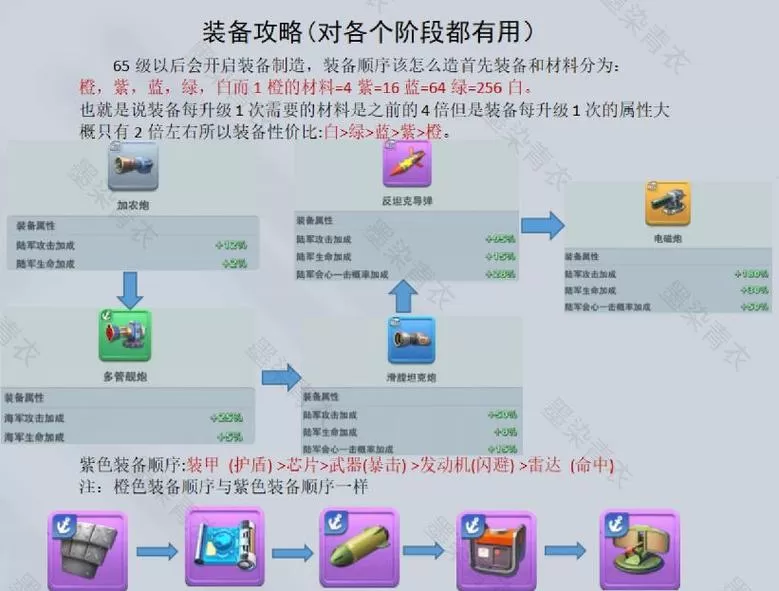 口袋奇兵辅助器鸟人使用方法