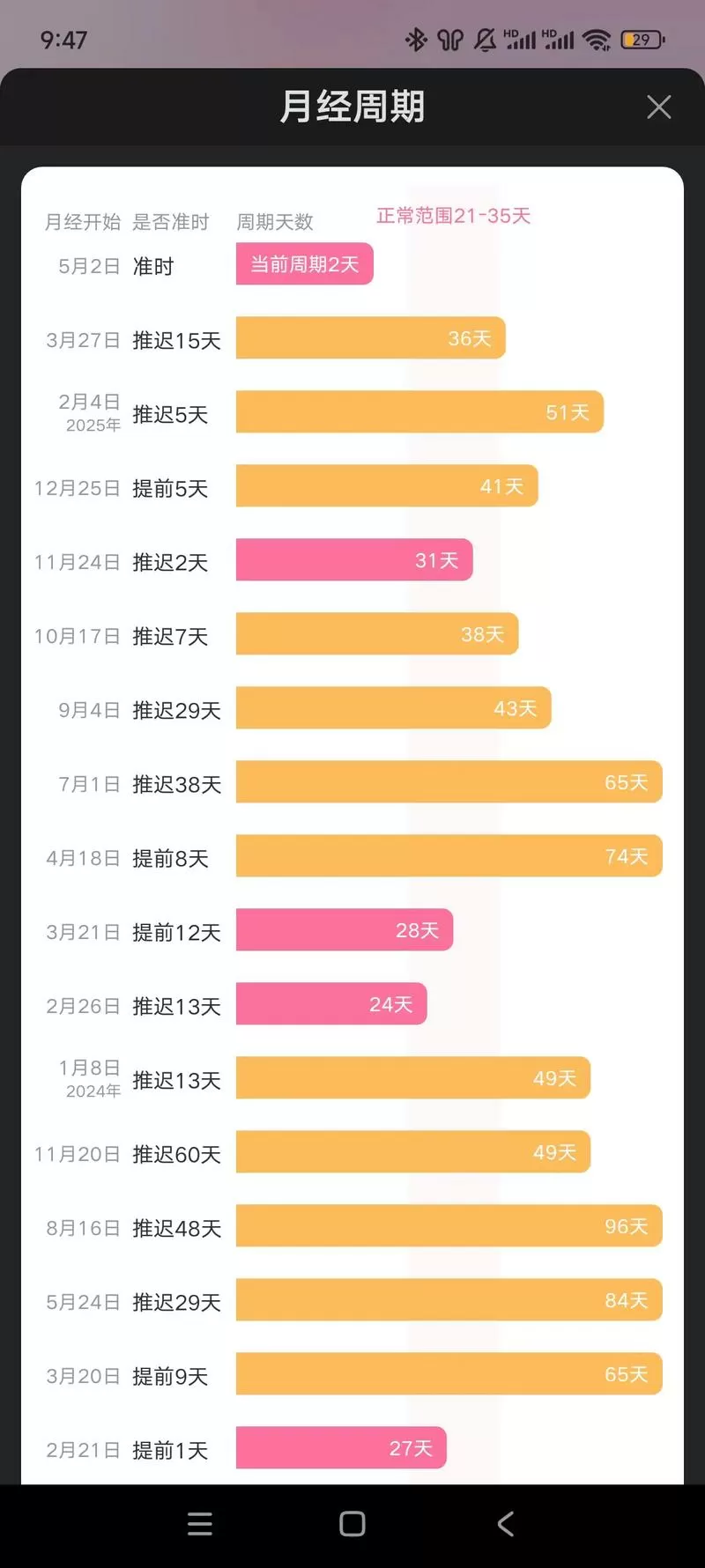 美柚更改月经来的时间