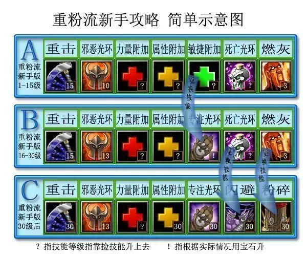 丛林肉搏3.06技能搭配