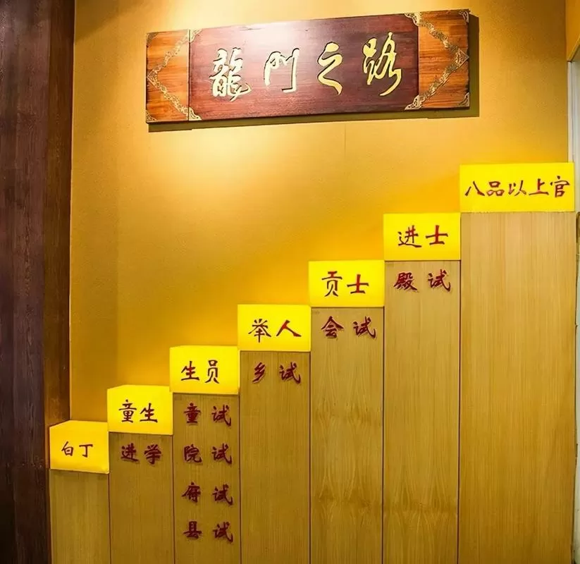 明朝科举考试题目