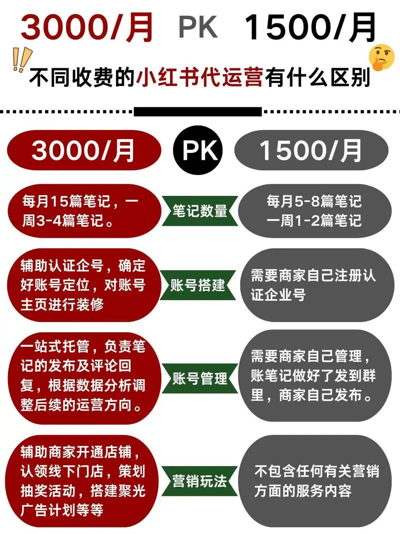 小红书广告收费标准