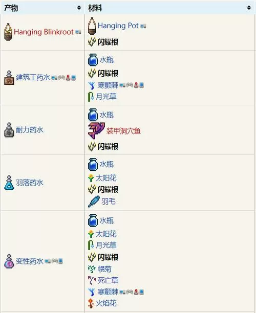 泰拉瑞亚闪耀根怎么种