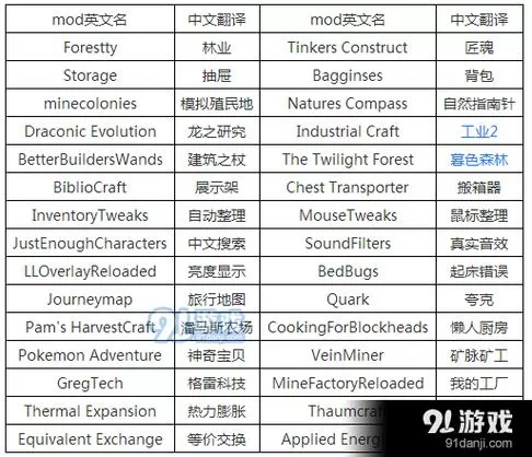 我的世界mod怎么翻译成中文
