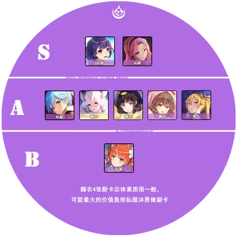 双生视界日服wiki强度榜截图