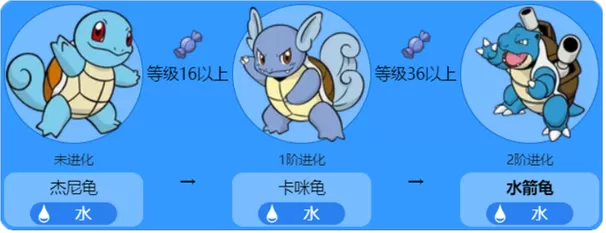 pokemmo水箭龟配招游戏截图