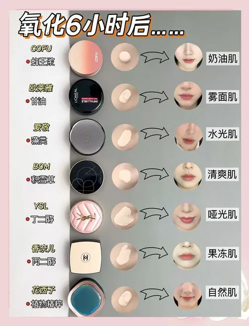 怎样做粉底液视频