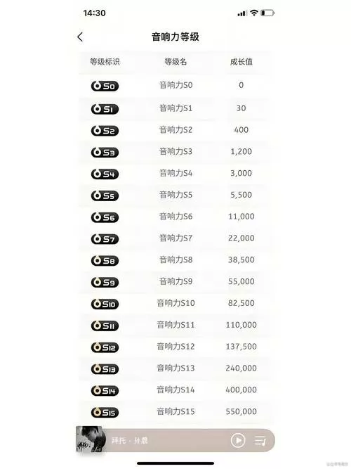 qq音乐听歌等级最高多少
