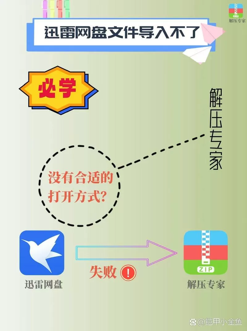 迅雷解压找不到适合文件打开
