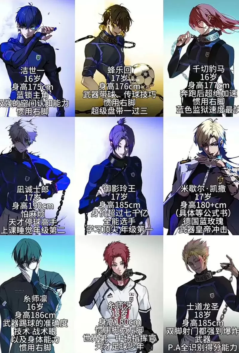 bluelock角色介绍