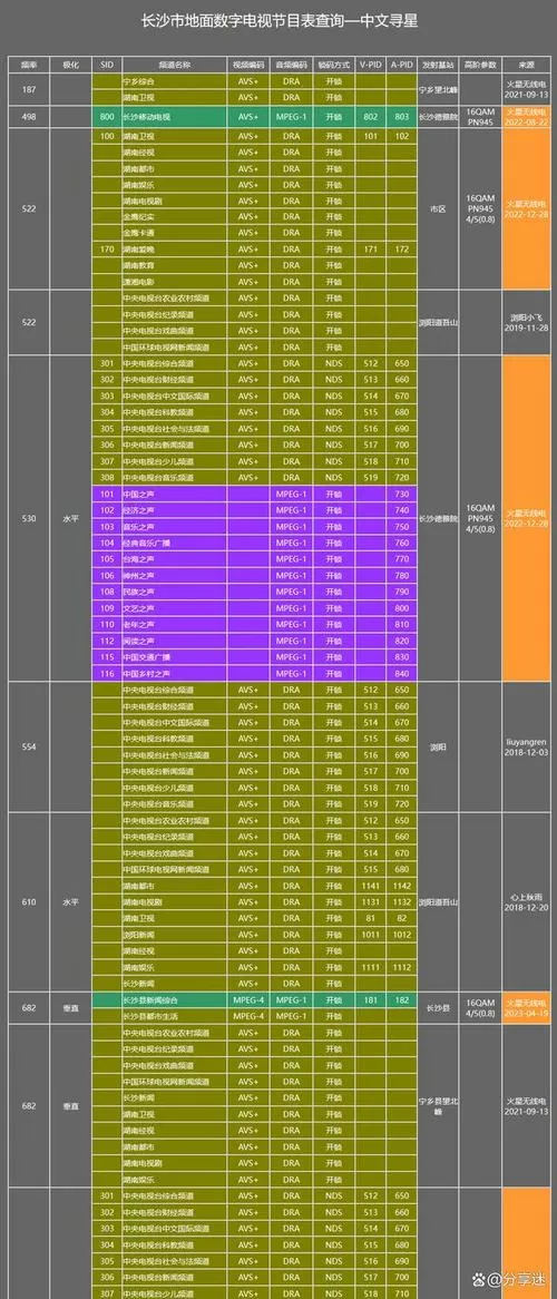 全国DTMB覆盖范围