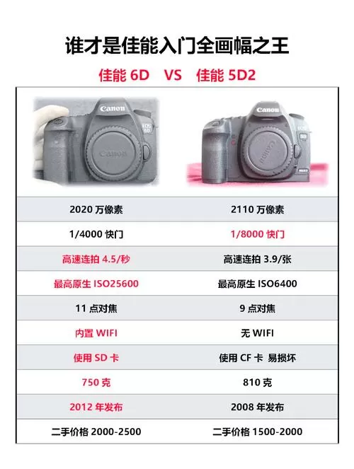 佳能5d2和6d哪个好