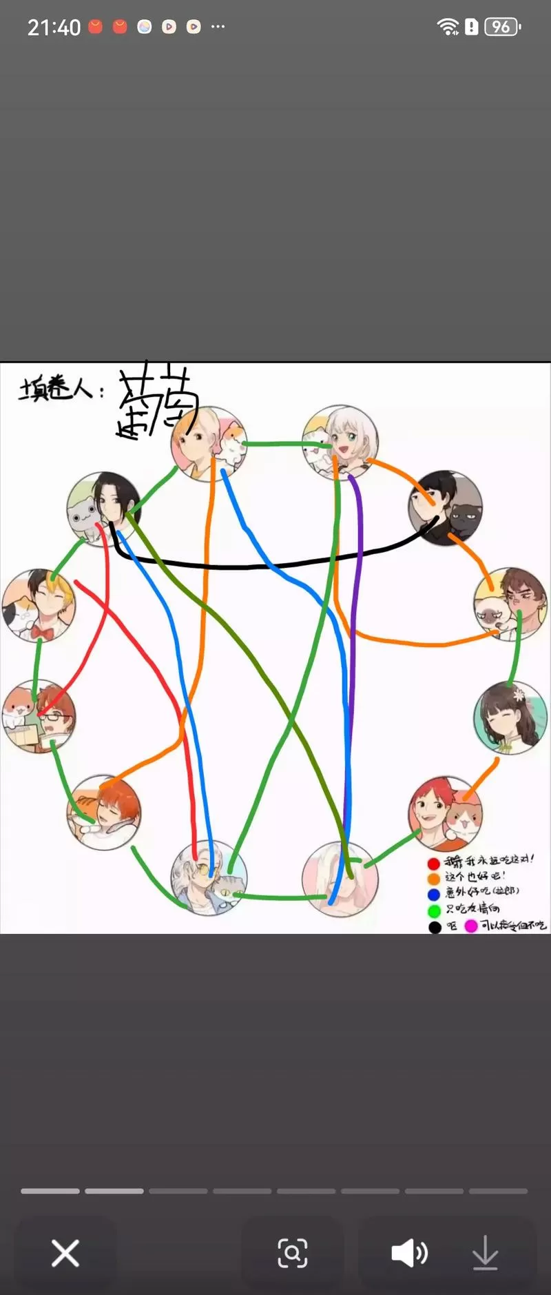 一群喵cp