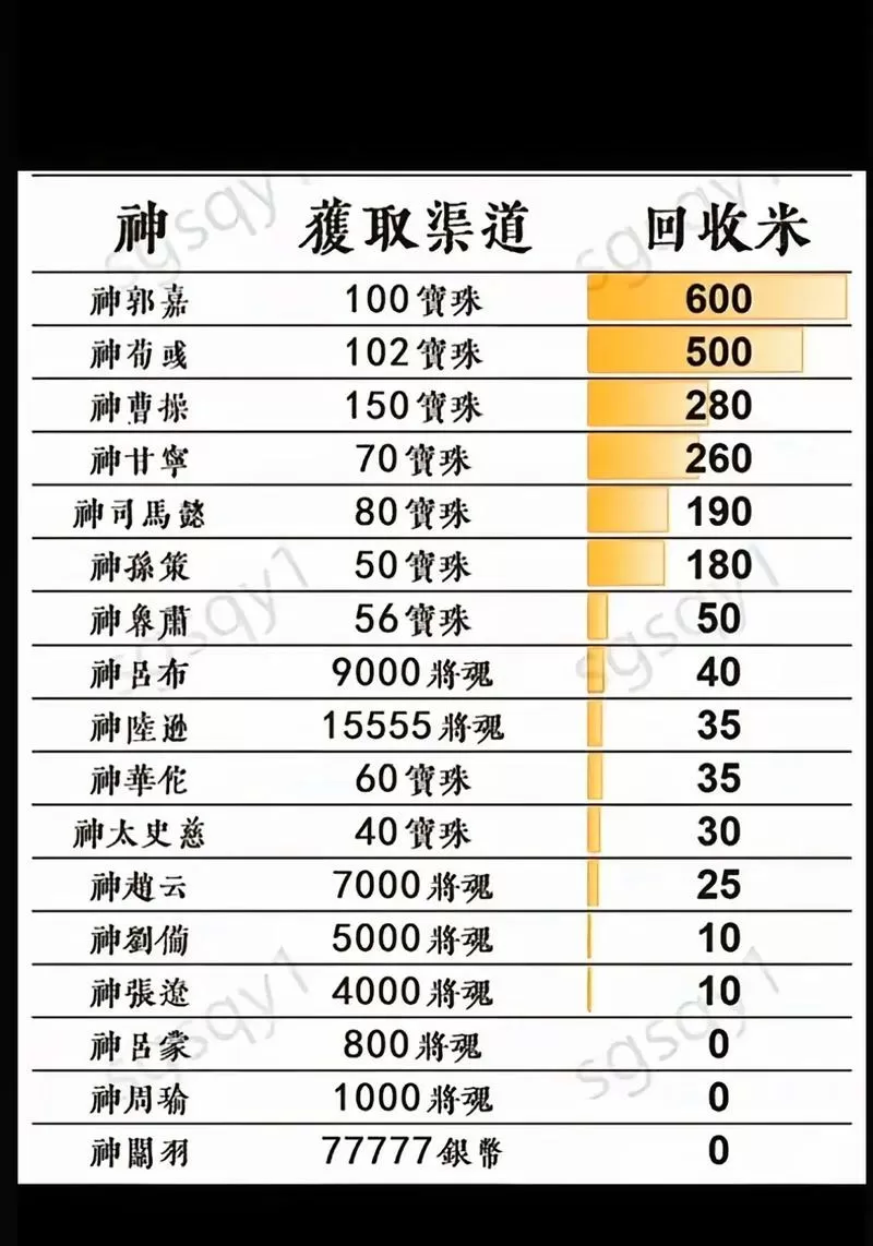 三国杀将魂兑换一览表